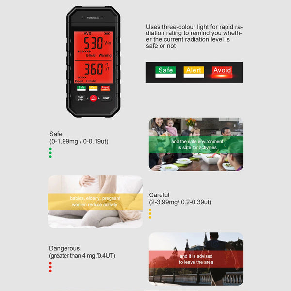 EmixKiv EMF Meter 5G/WiFi Radiation Detector