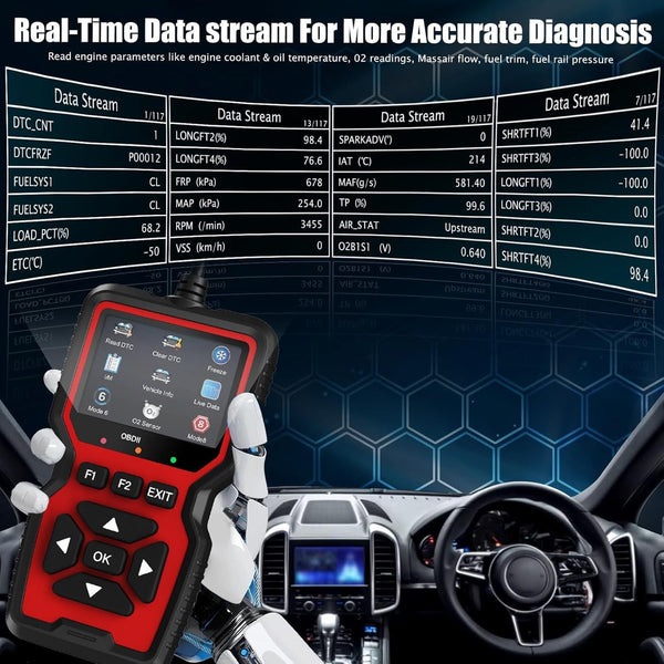 FixPolax Professional OBD2 Scanner with 35,901 Diagnostic Codes
