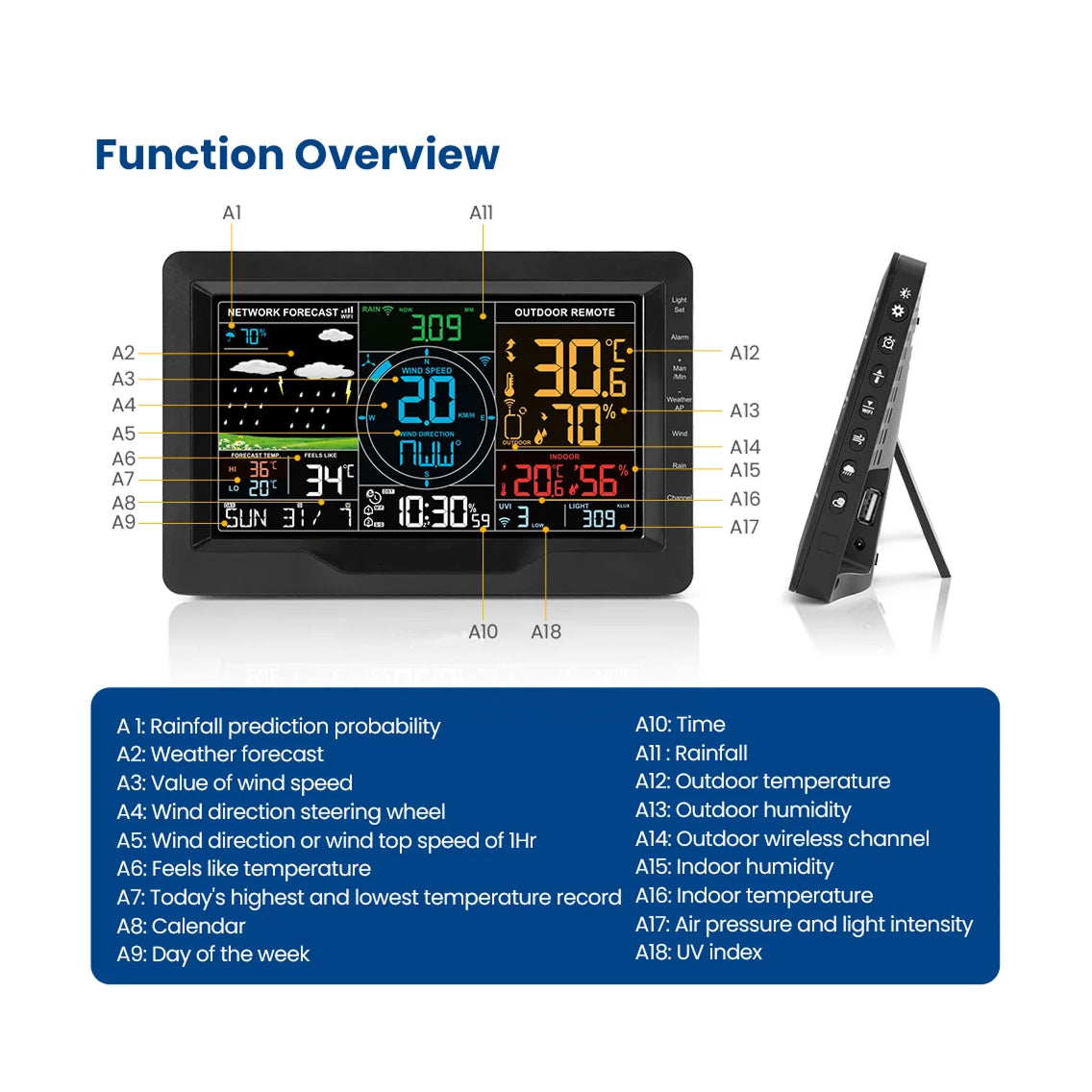 TaciAtmos WiFi Professional Weather Monitoring System