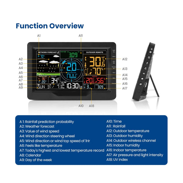 TaciAtmos WiFi Professional Weather Monitoring System