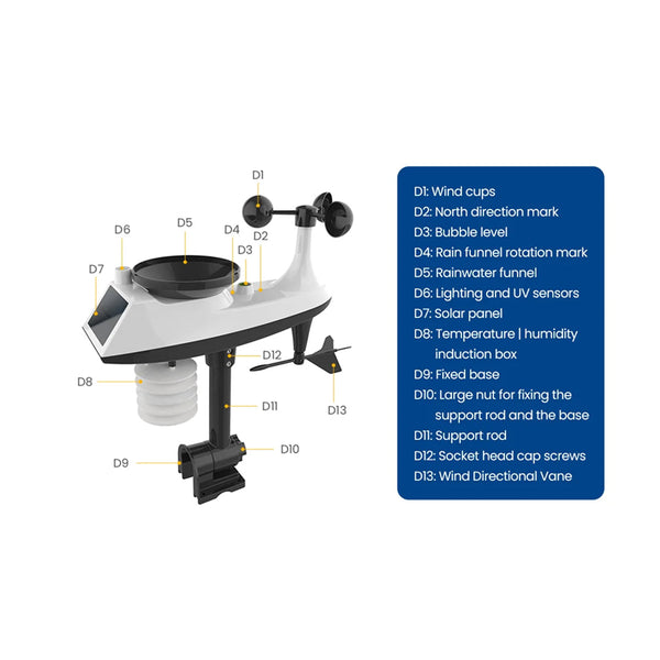 TaciAtmos WiFi Professional Weather Monitoring System